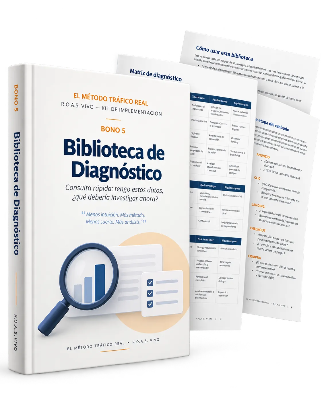 Biblioteca de Diagnóstico R.O.A.S. VIVO — R.O.A.S. VIVO Kit de Implementación